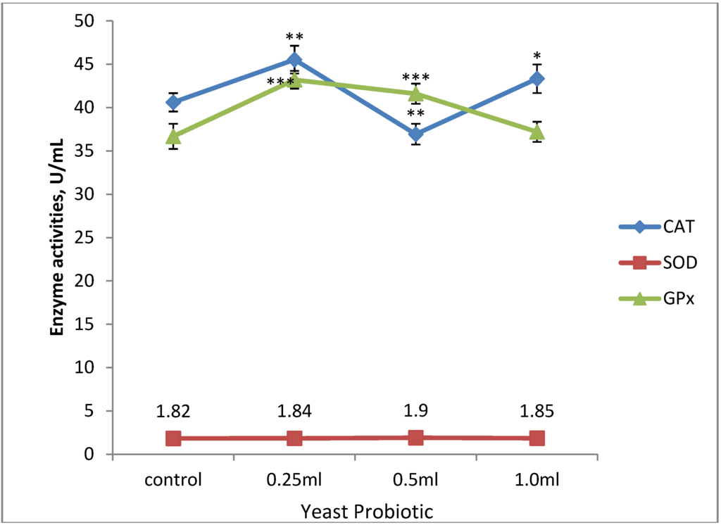 Antioxidants 02 00326 g001 1024