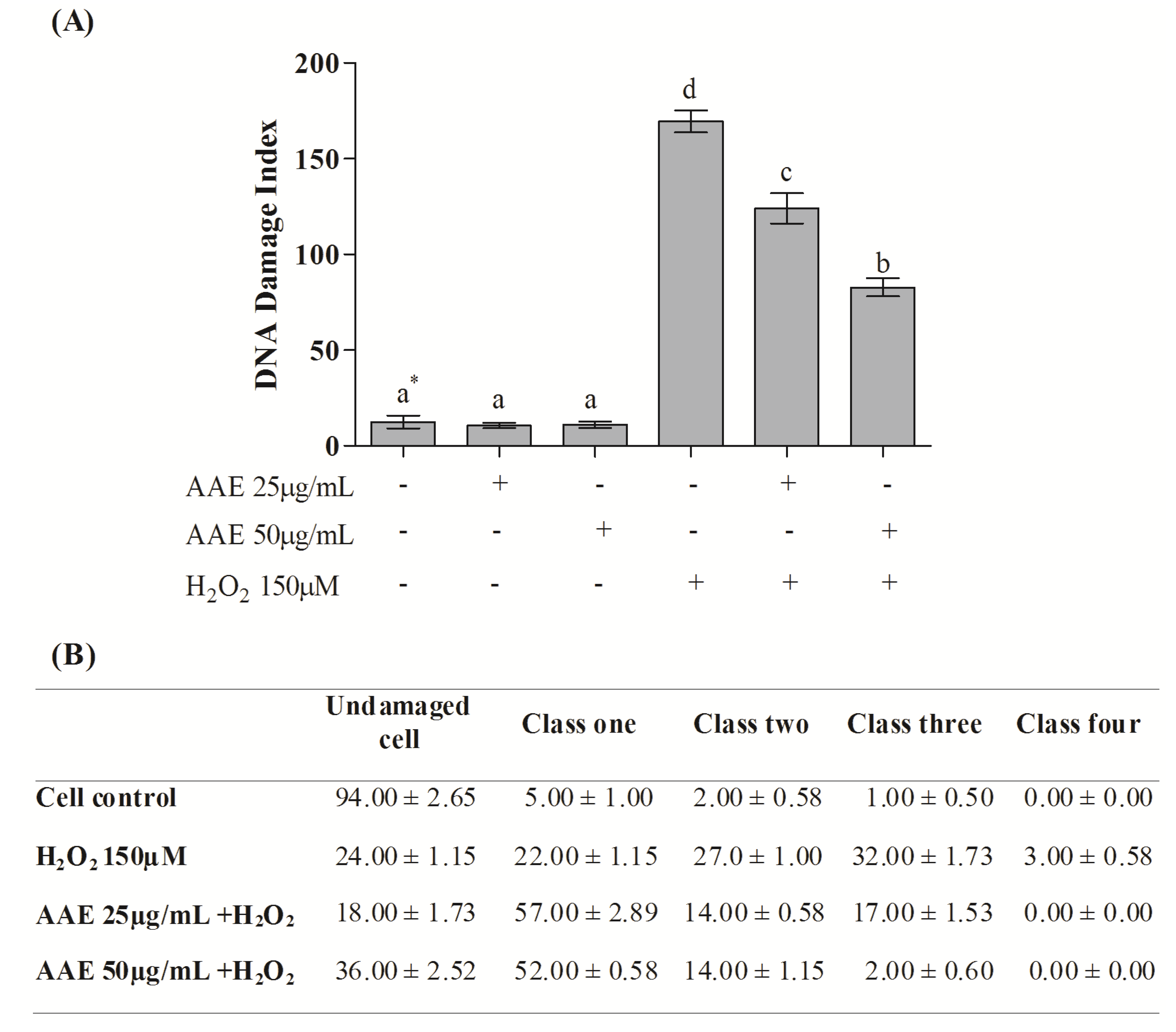 Antioxidants 03 00024 g003