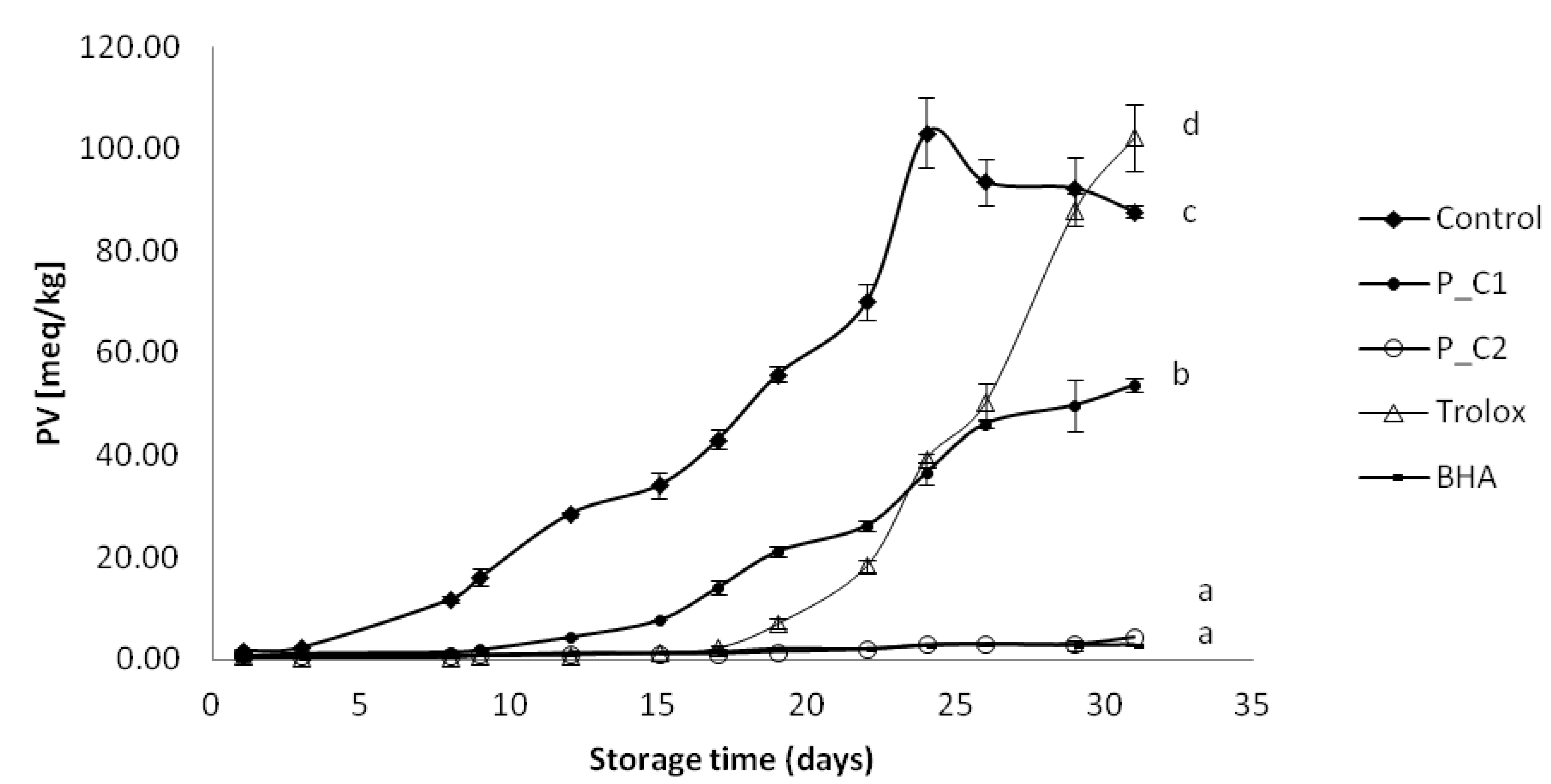 Antioxidants 03 00038 g001