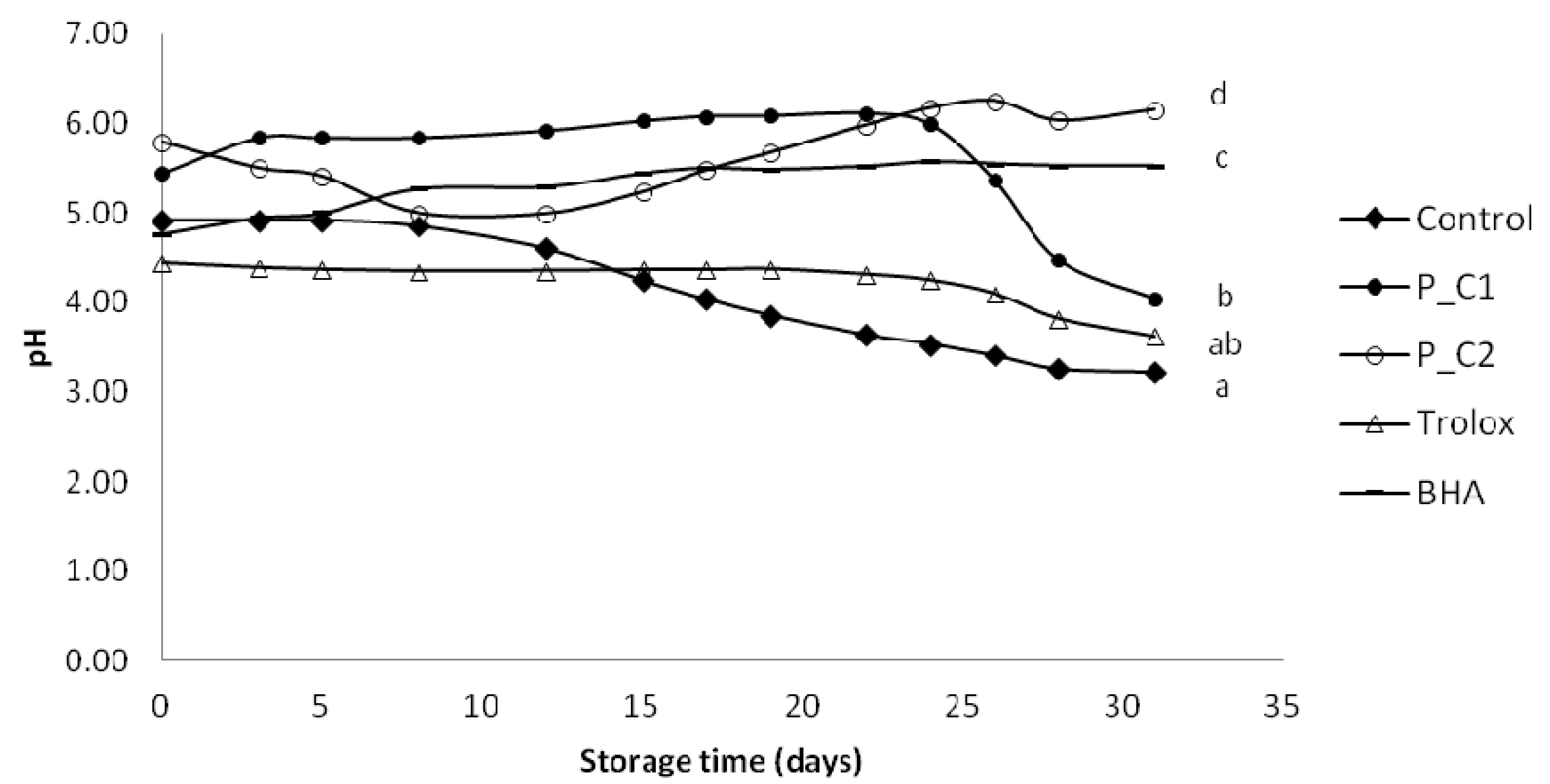 Antioxidants 03 00038 g002