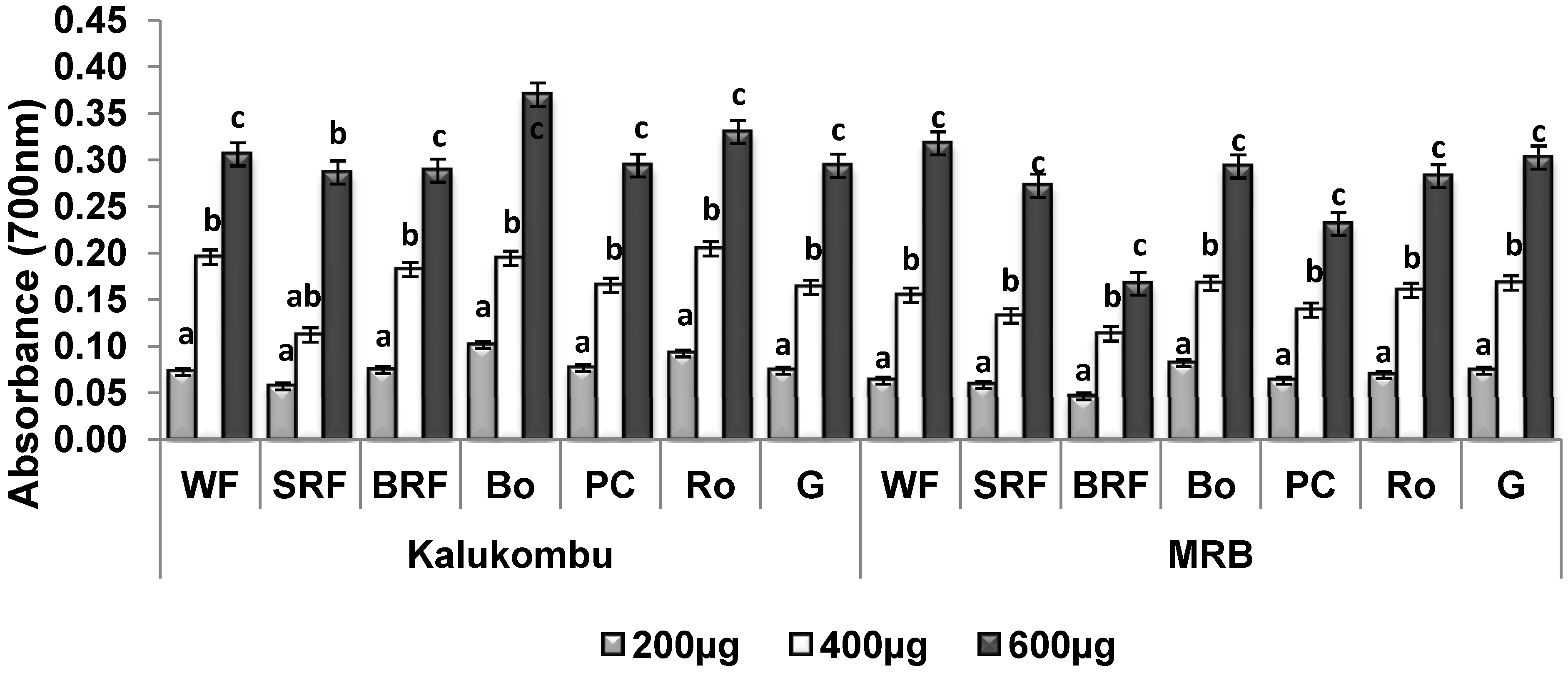 Antioxidants 03 00055 g002