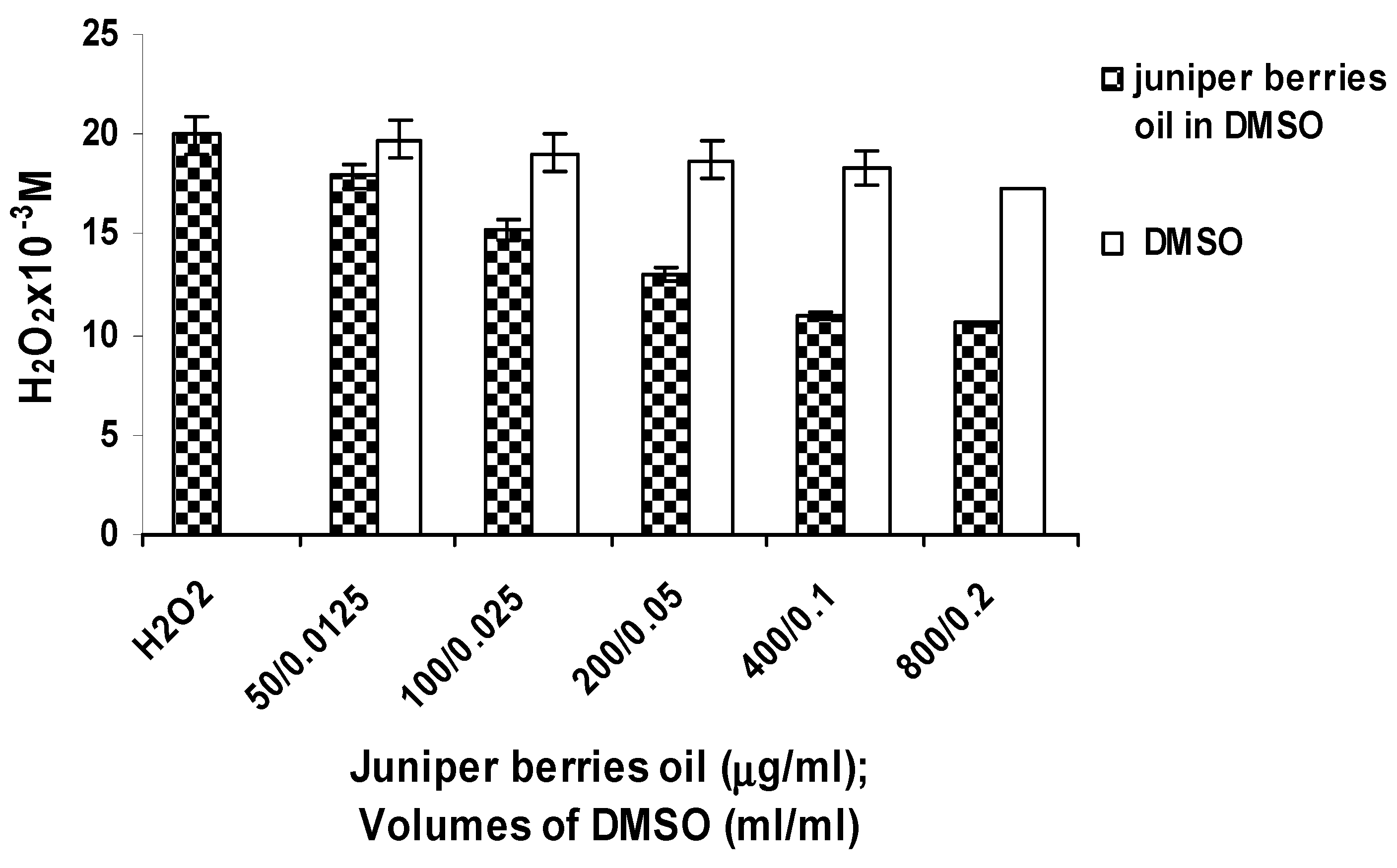 Antioxidants 03 00081 g002