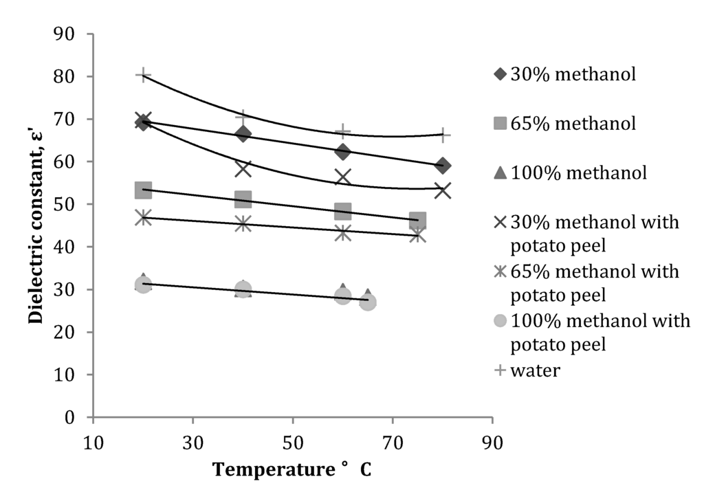 Antioxidants 03 00099 g004 1024