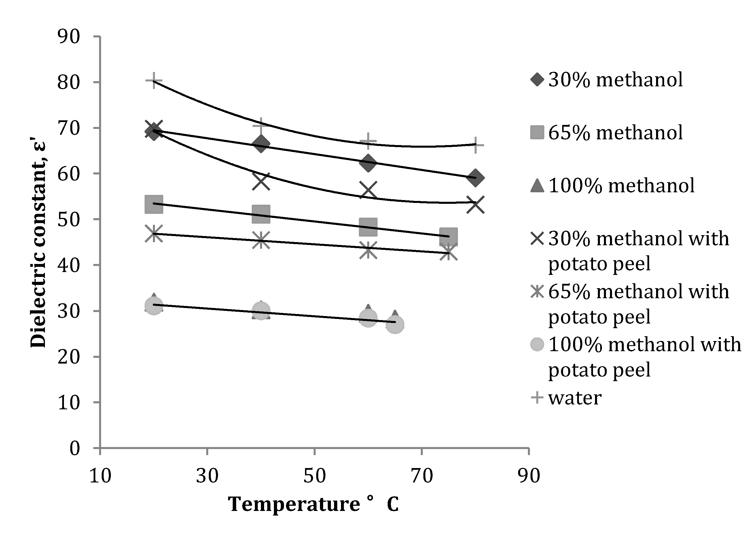 Antioxidants 03 00099 g004