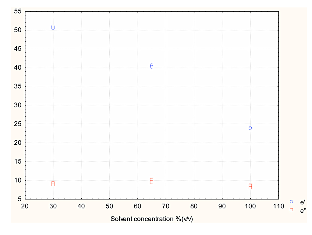 Antioxidants 03 00099 g008 1024