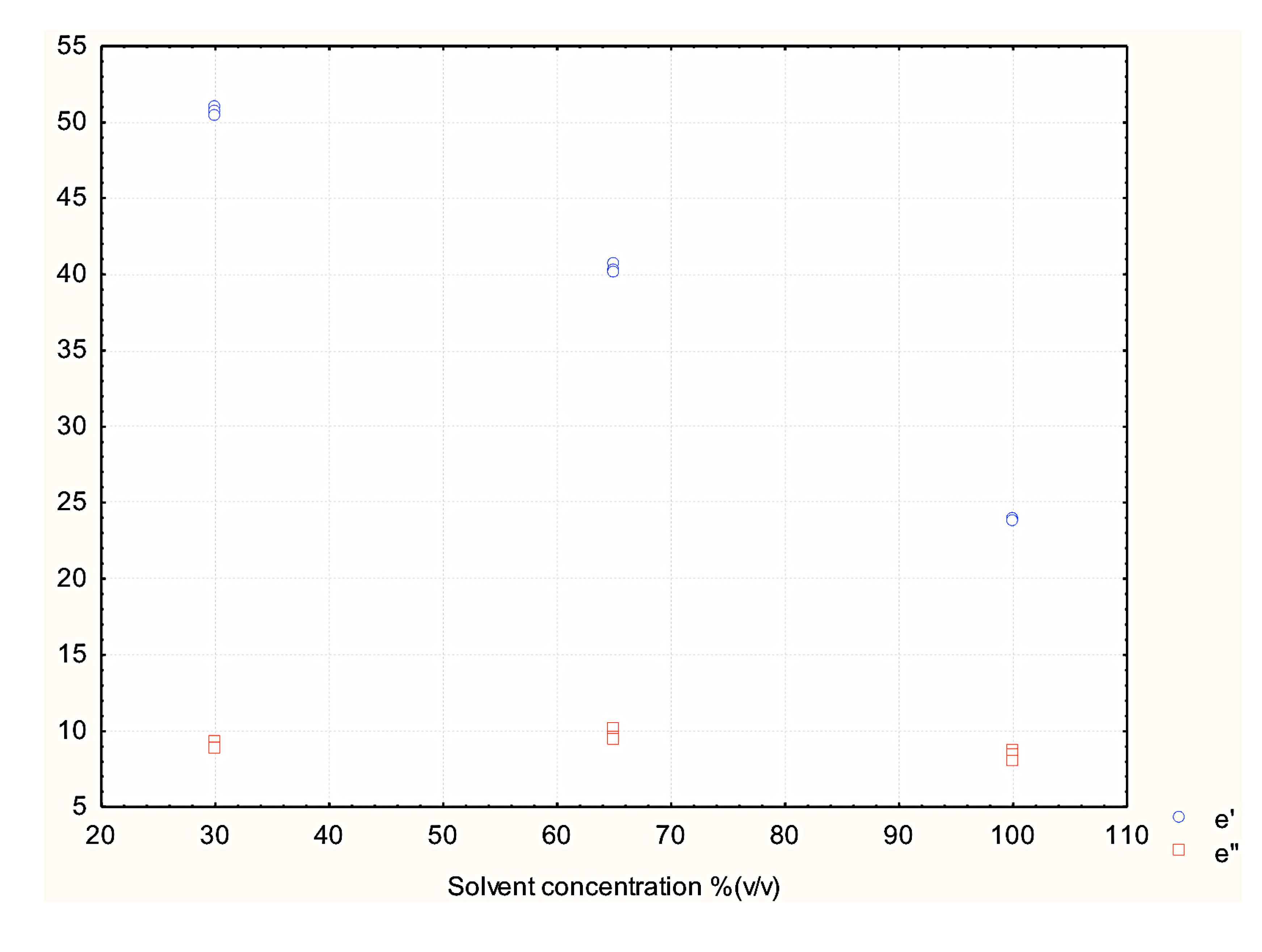 Antioxidants 03 00099 g008