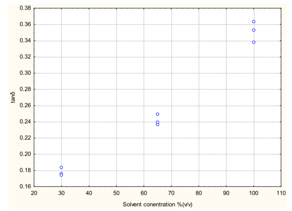 Antioxidants 03 00099 g009 1024