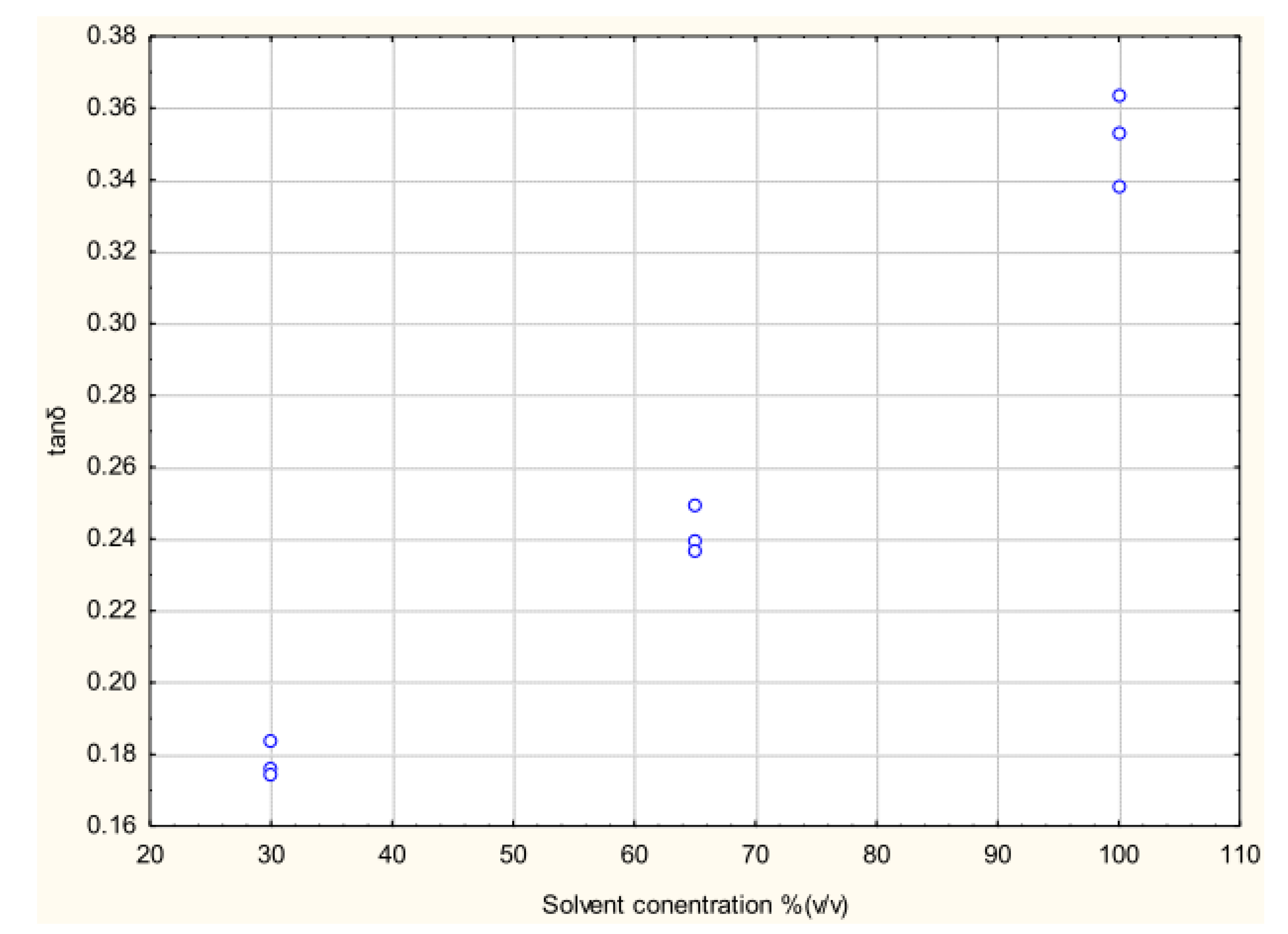 Antioxidants 03 00099 g009