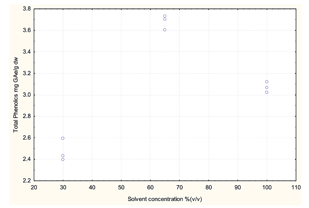 Antioxidants 03 00099 g010 1024