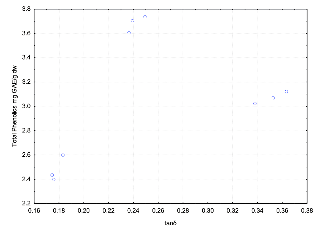 Antioxidants 03 00099 g011 1024