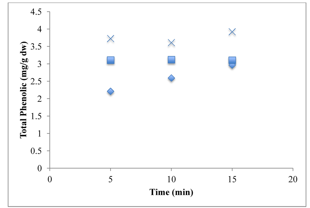 Antioxidants 03 00099 g012 1024