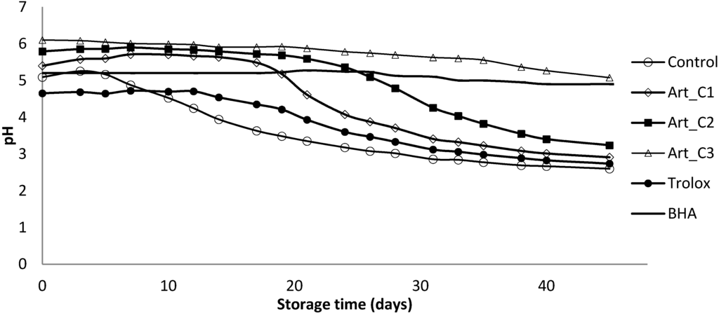 Antioxidants 03 00116 g002 1024