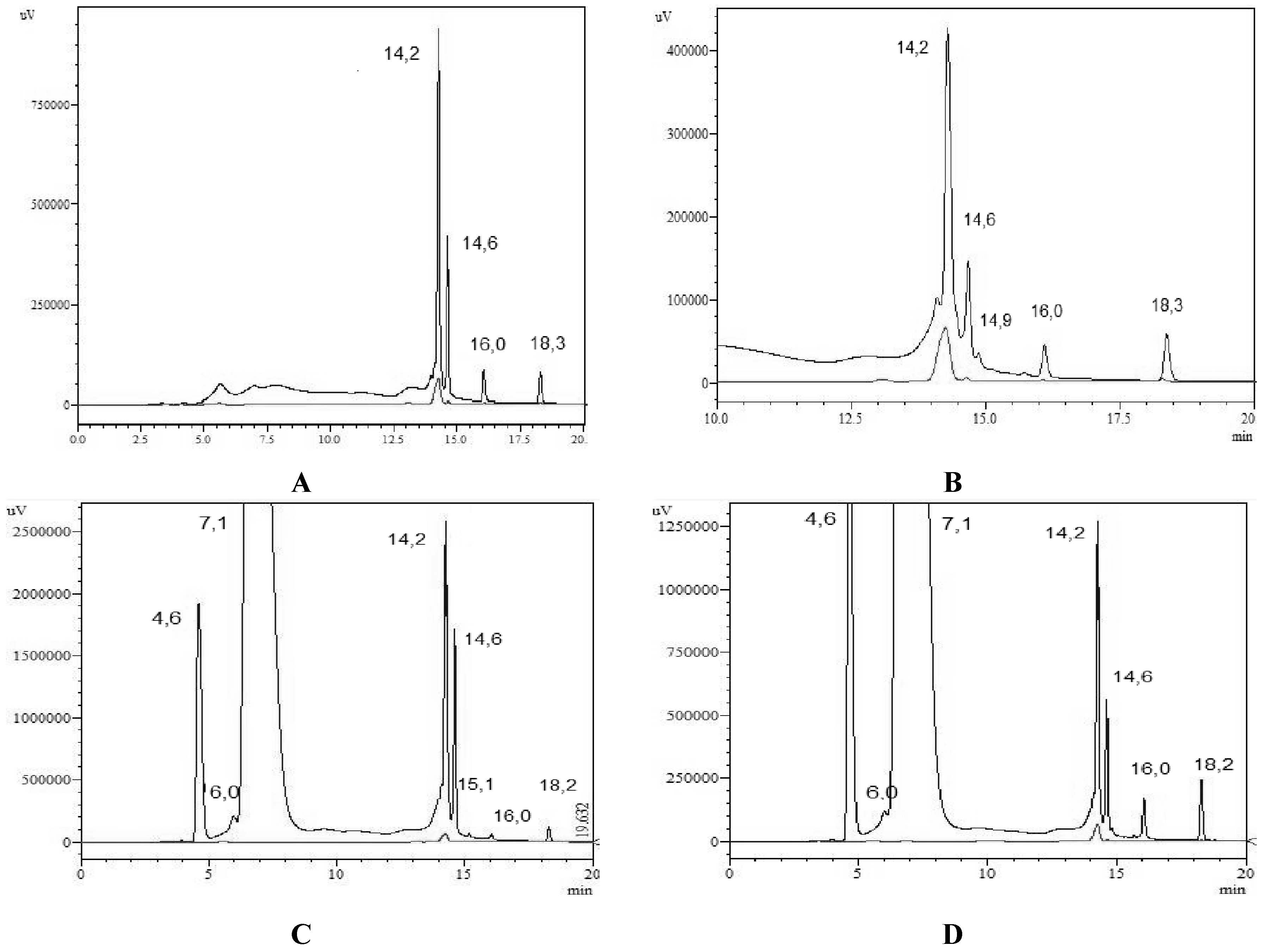 Antioxidants 03 00159 g004