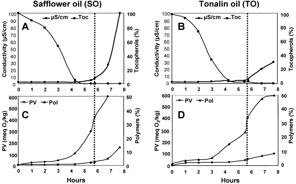 Antioxidants 03 00176 g001 1024