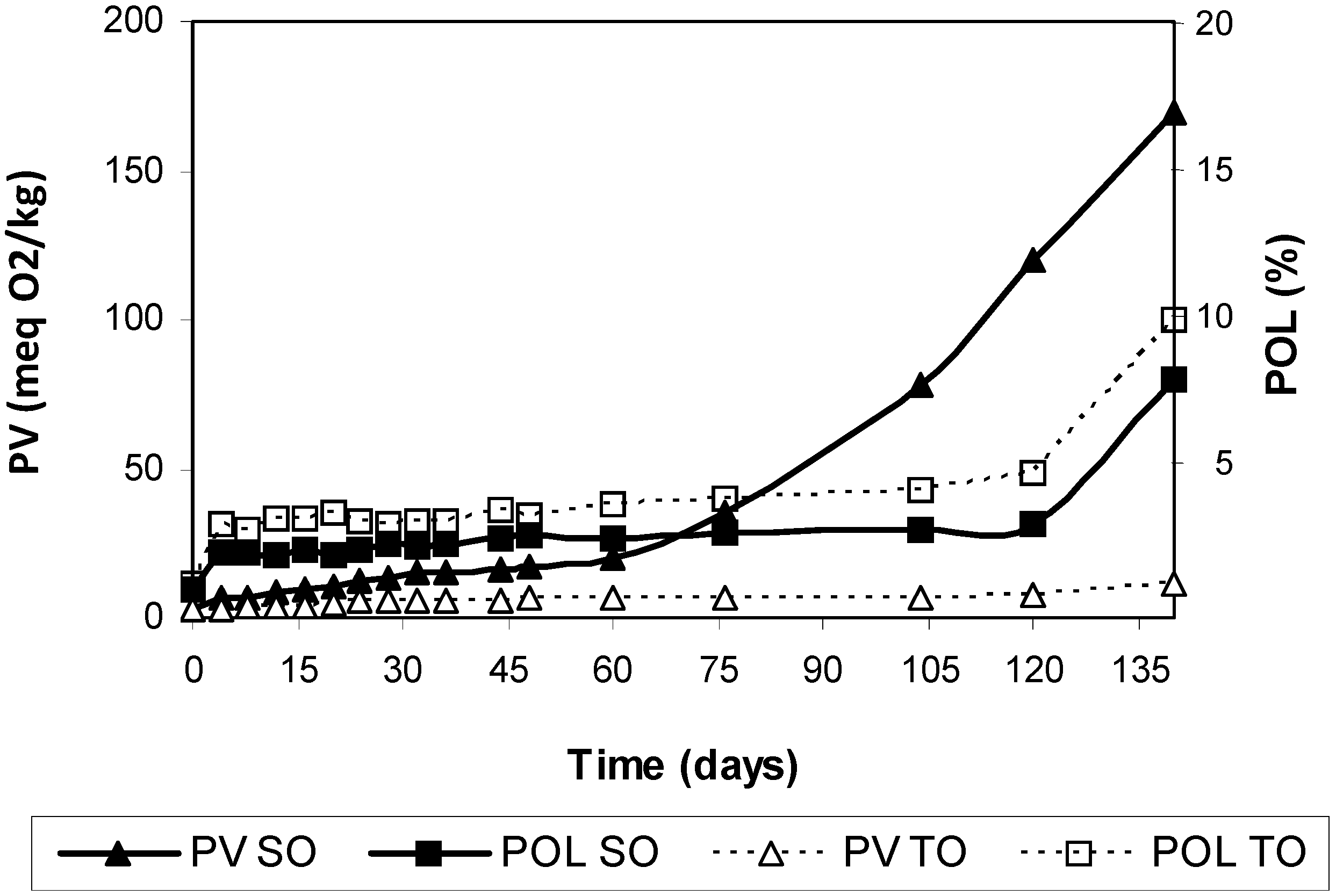 Antioxidants 03 00176 g002