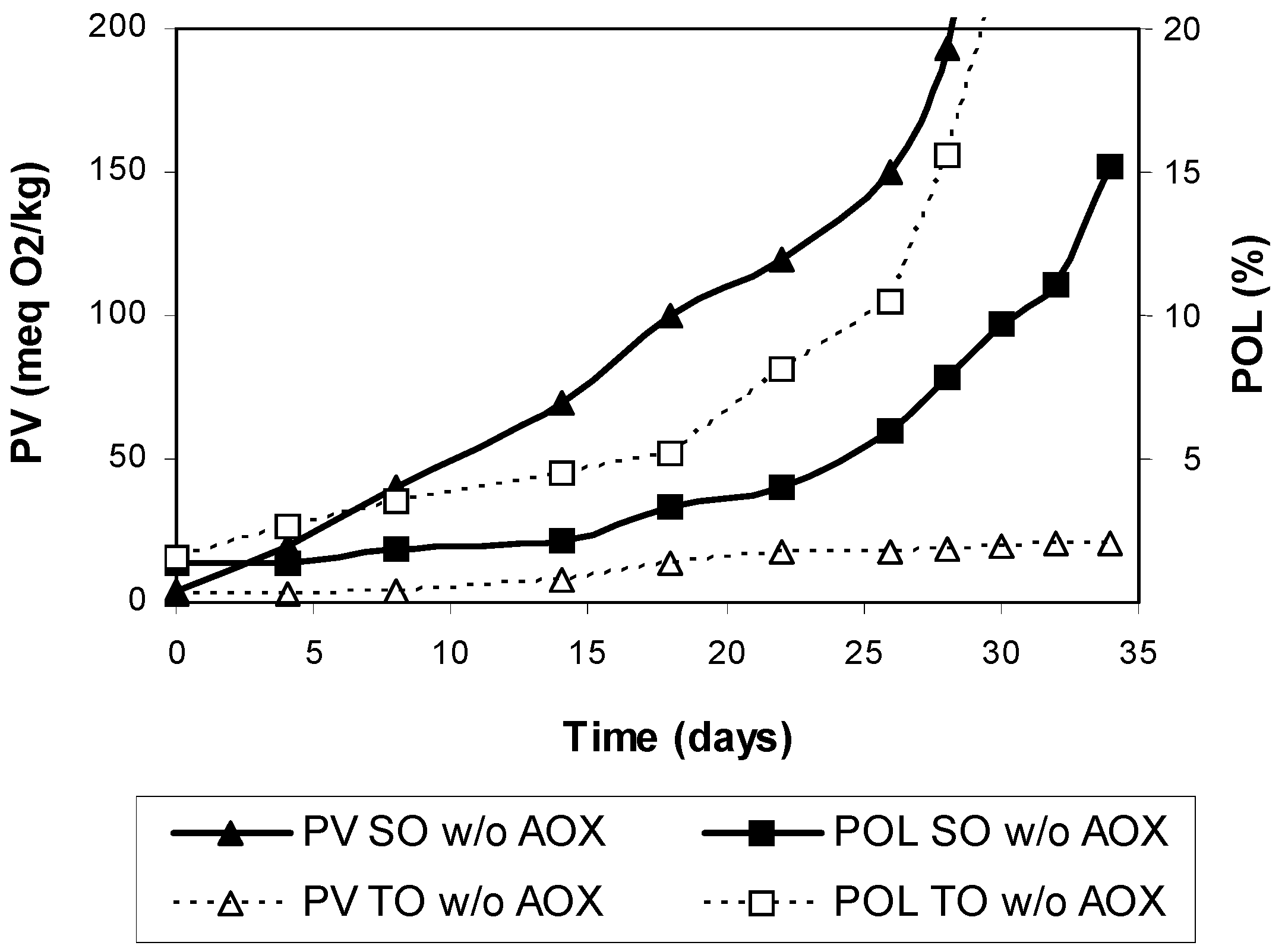 Antioxidants 03 00176 g003