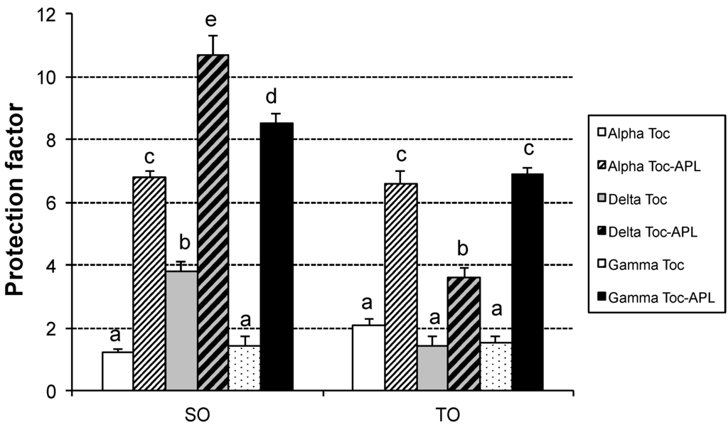 Antioxidants 03 00176 g004 1024