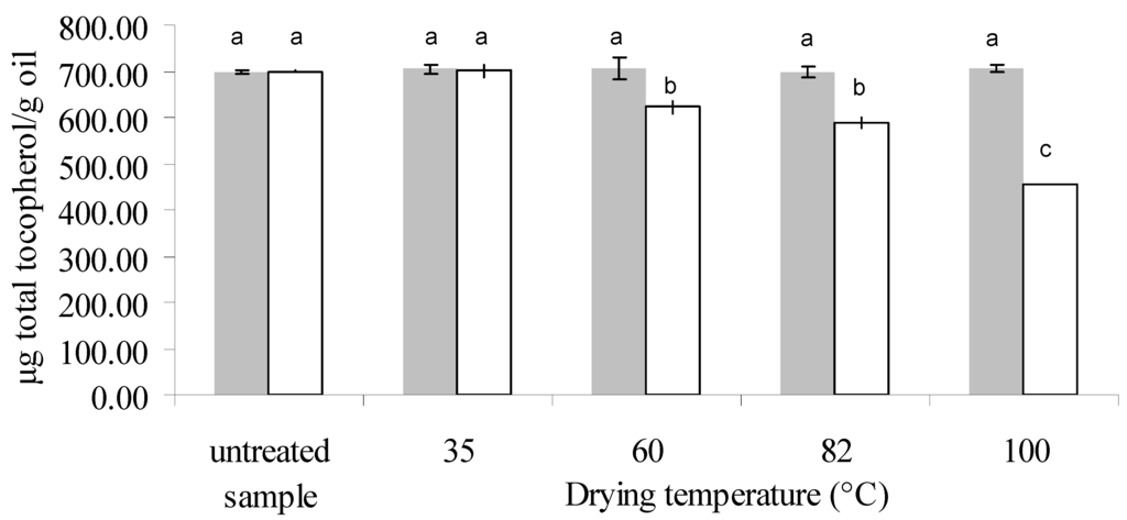 Antioxidants 03 00190 g002 1024
