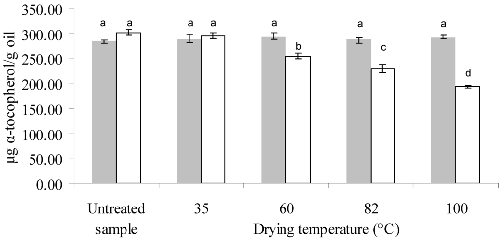 Antioxidants 03 00190 g003 1024
