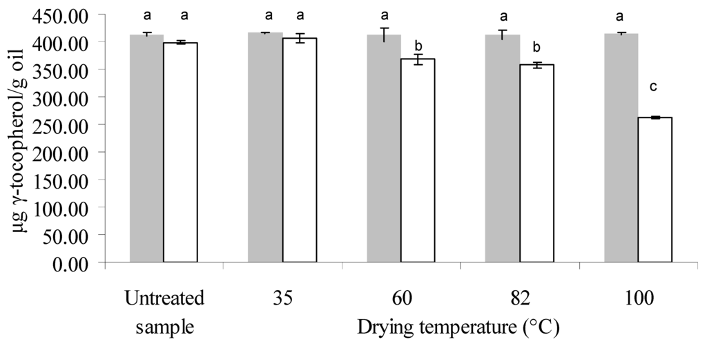 Antioxidants 03 00190 g004 1024