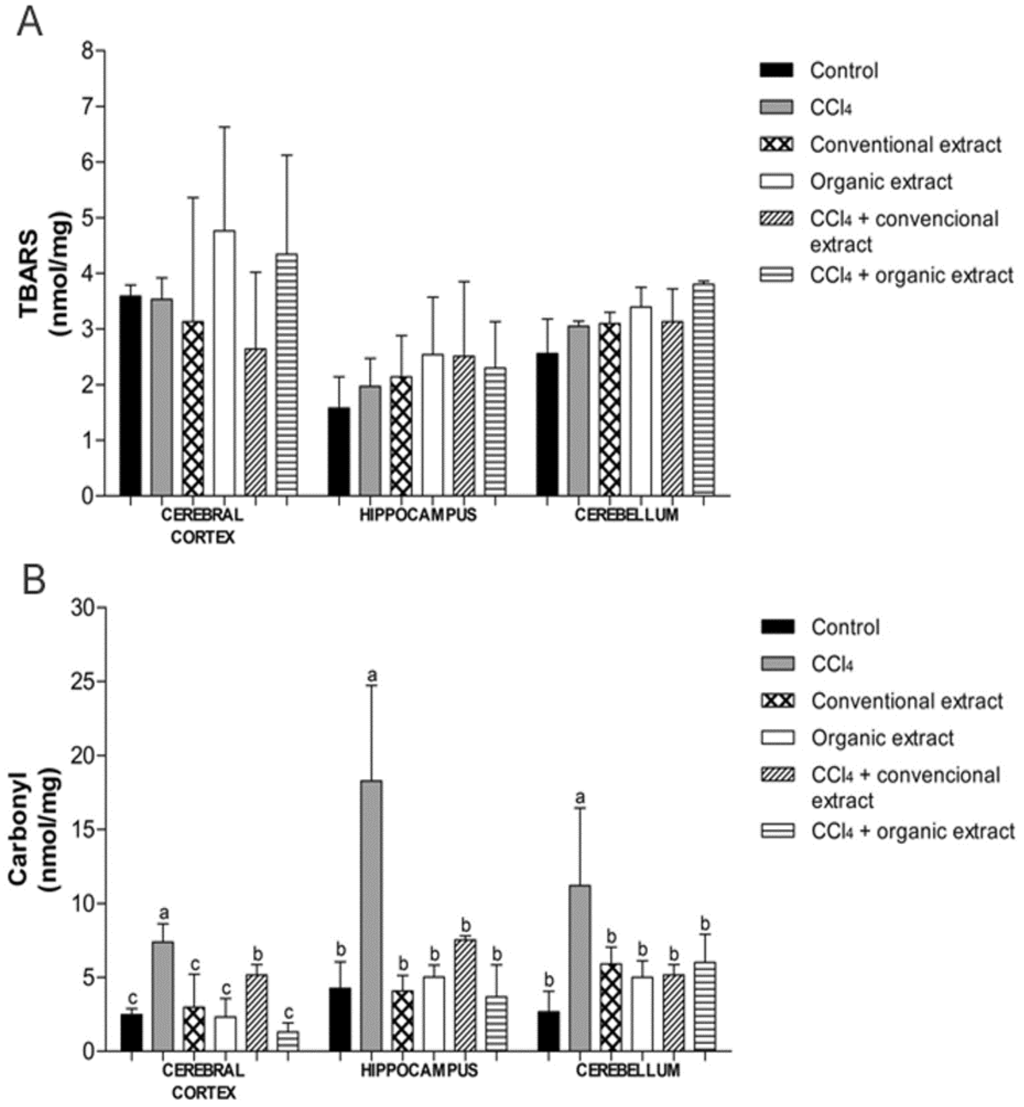 Antioxidants 03 00200 g001 1024