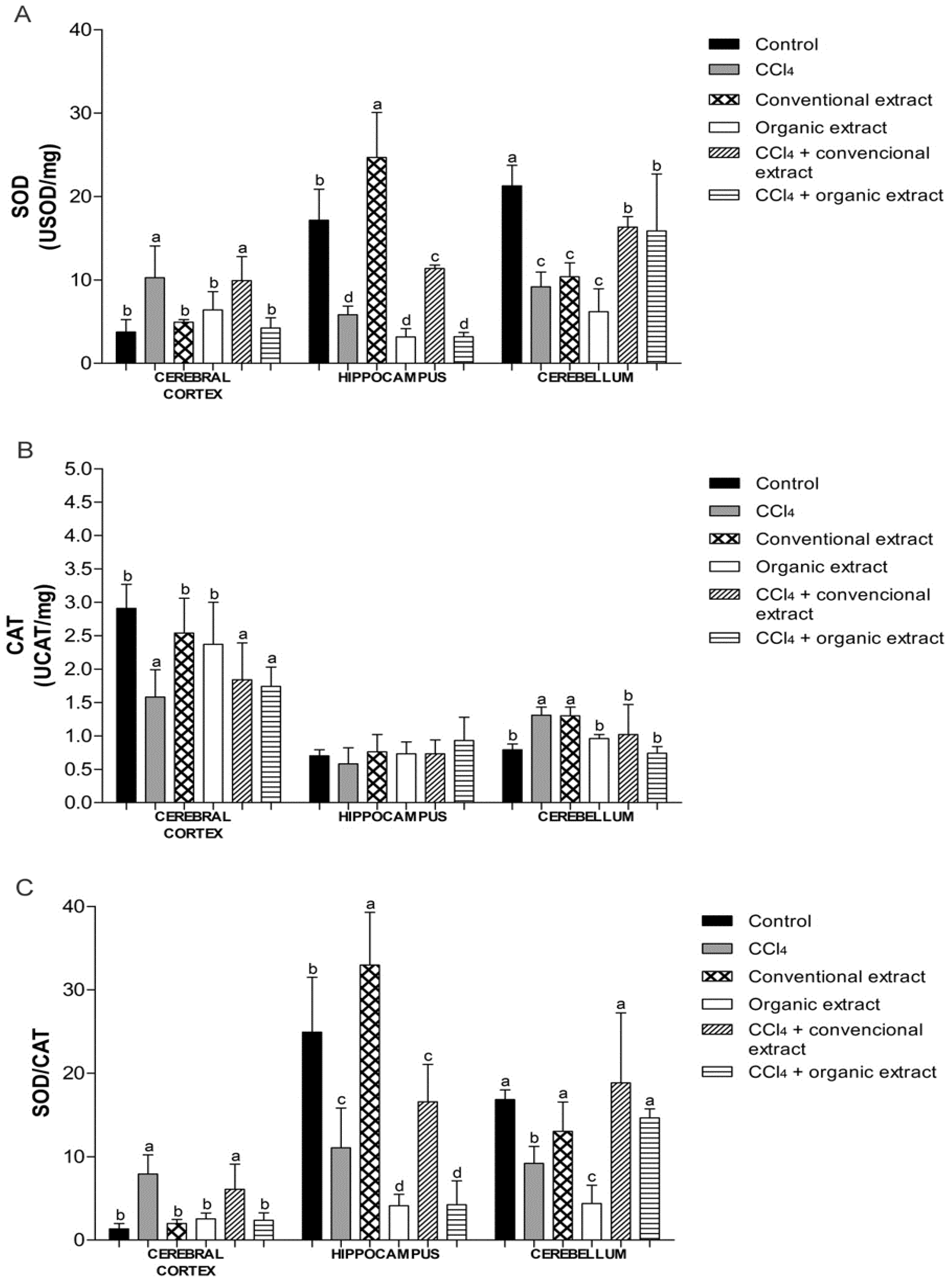Antioxidants 03 00200 g002