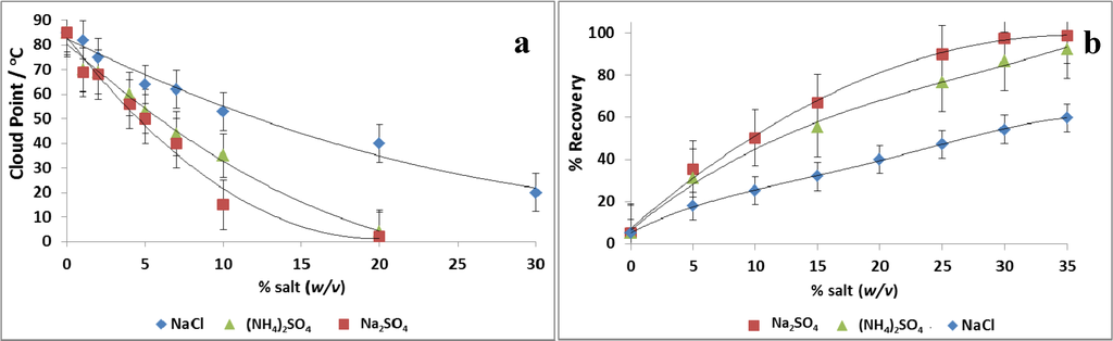 Antioxidants 03 00229 g001 1024