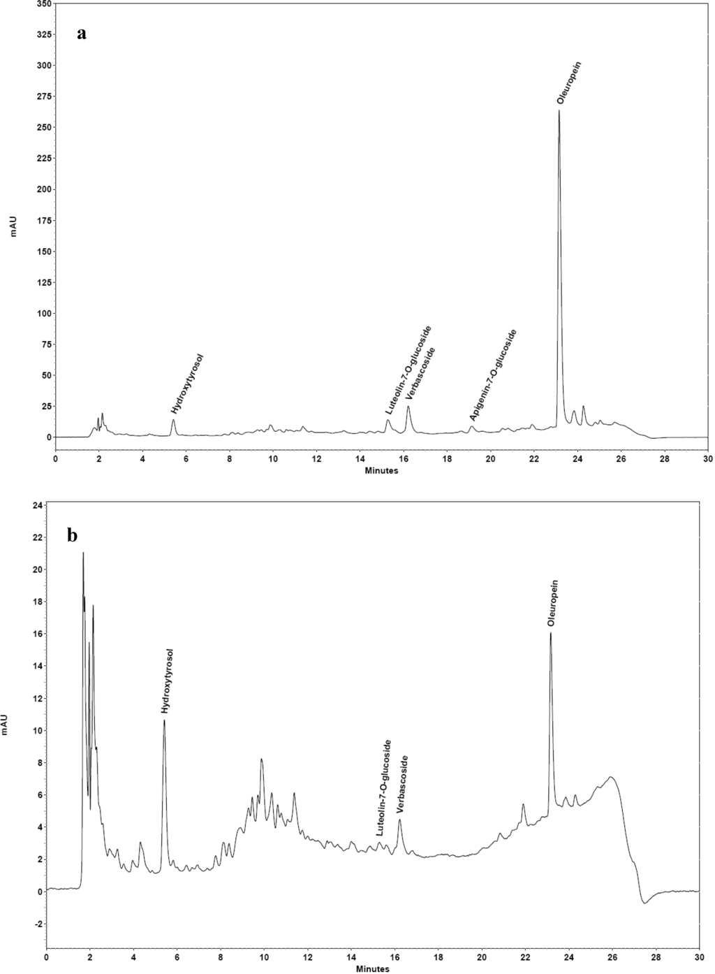 Antioxidants 03 00229 g004 1024
