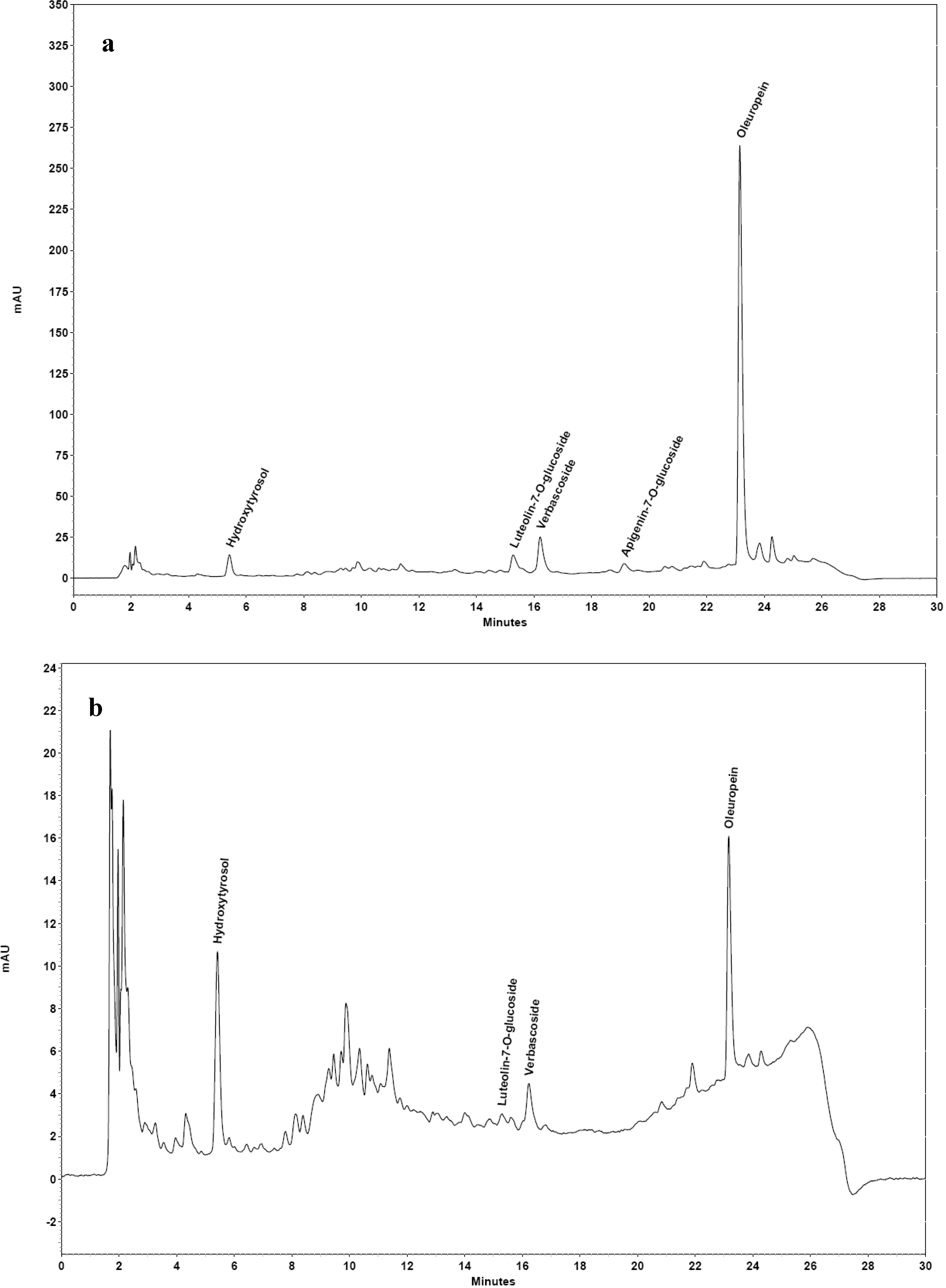 Antioxidants 03 00229 g004