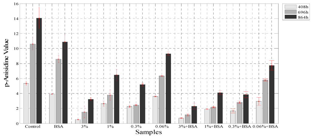 Antioxidants 03 00339 g005 1024