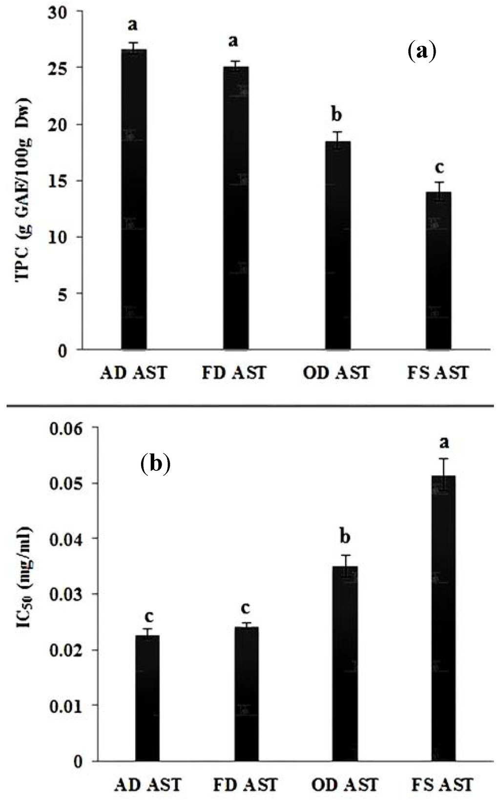 Antioxidants 03 00358 g002 1024
