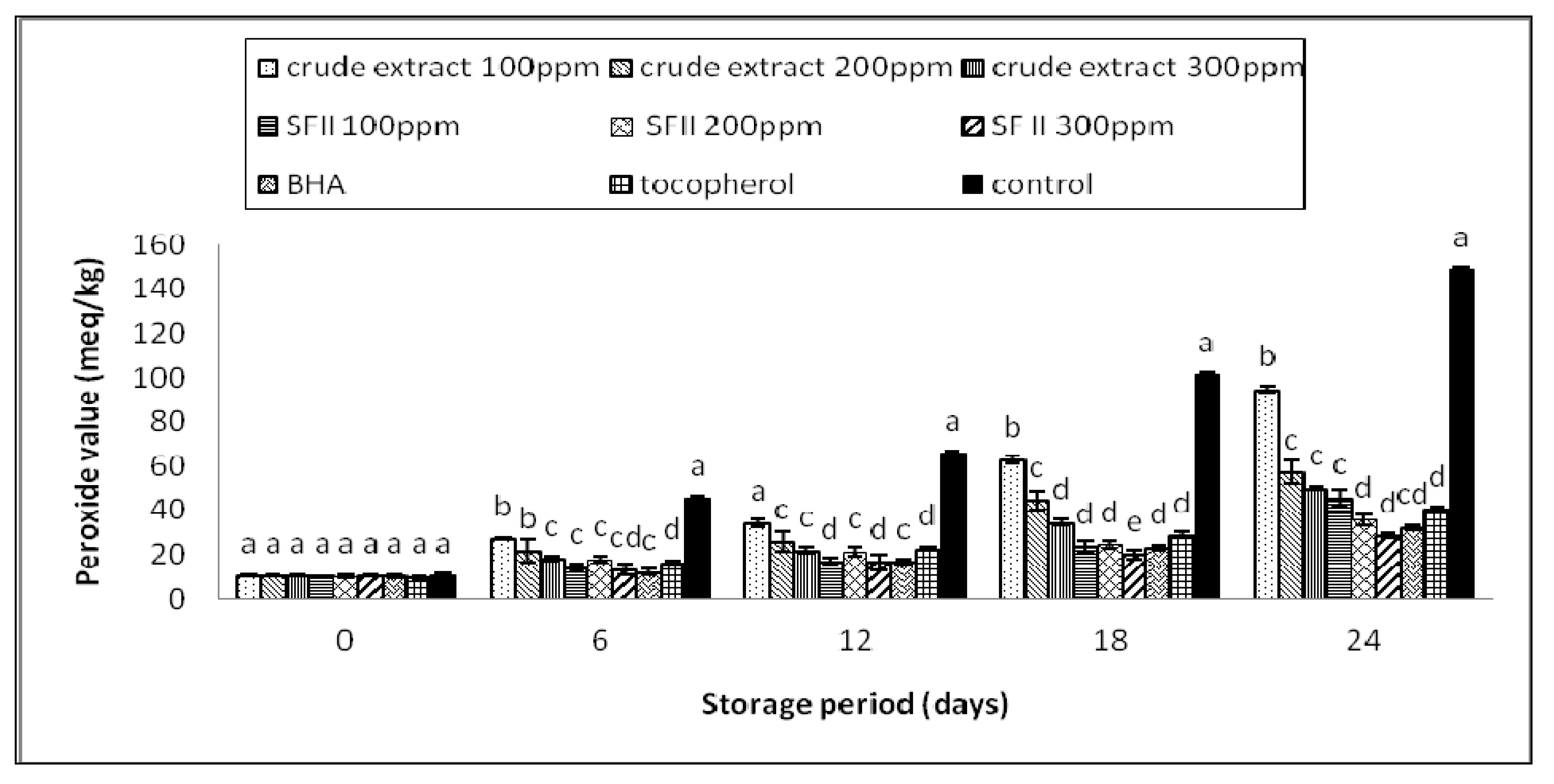 Antioxidants 03 00371 g001