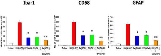 Antioxidants 03 00414 g005 550