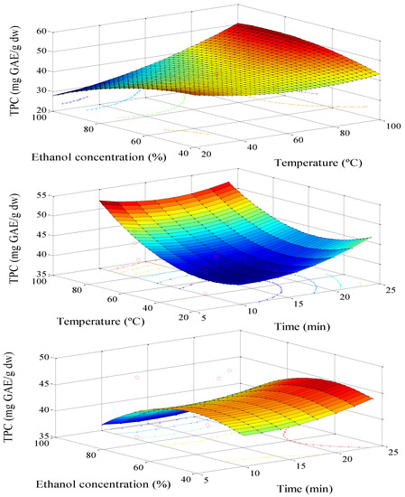 Antioxidants 03 00439 g001 550