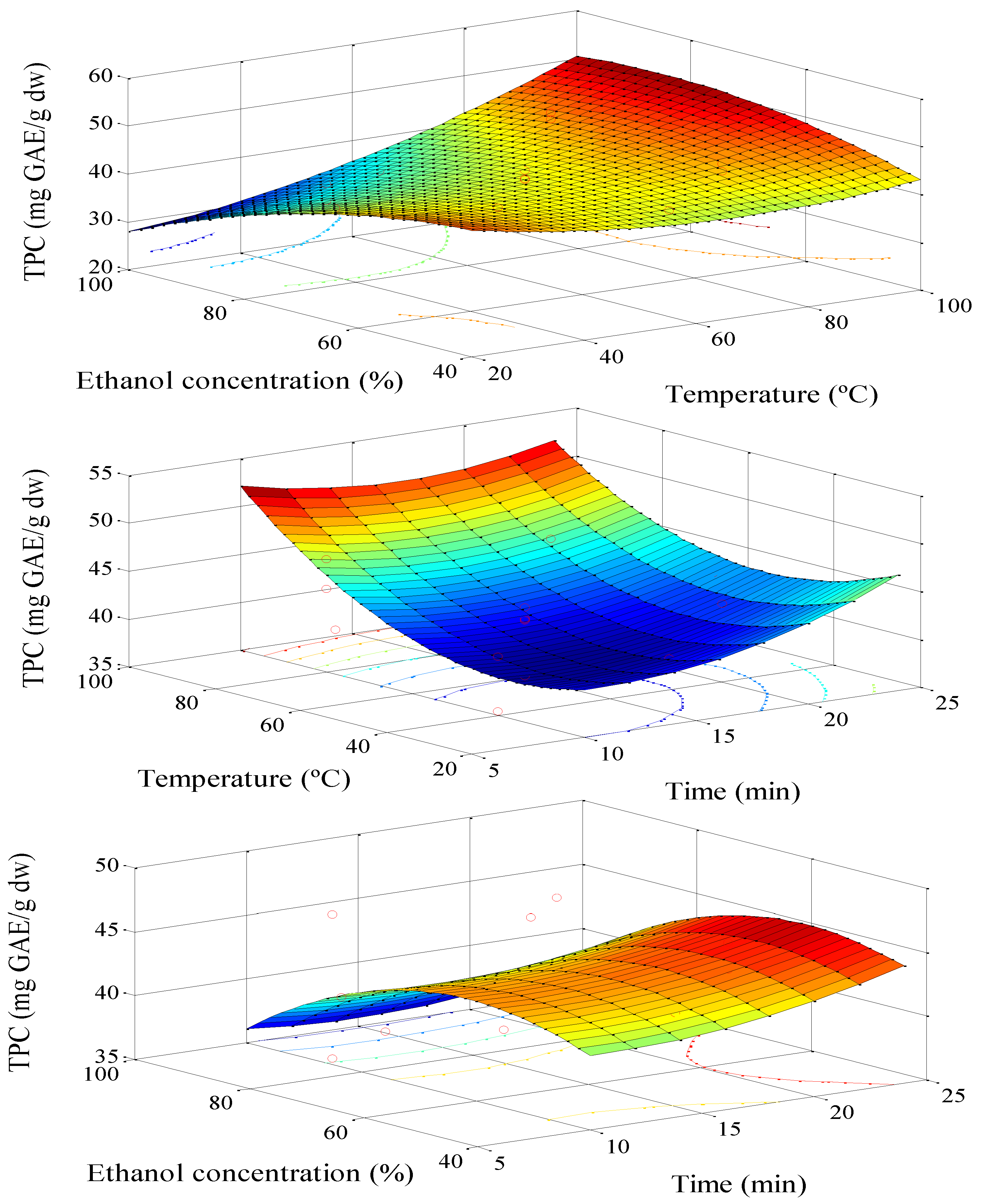 Antioxidants 03 00439 g001