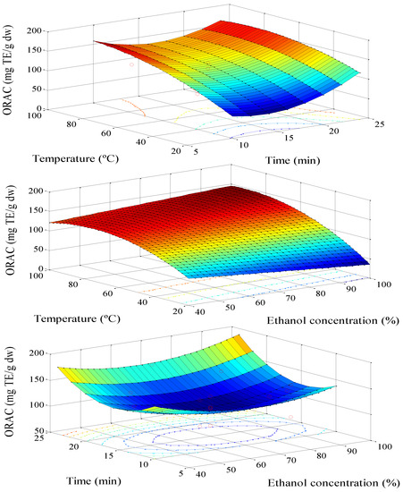 Antioxidants 03 00439 g002 550
