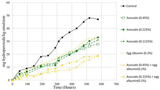Antioxidants 03 00439 g003 550