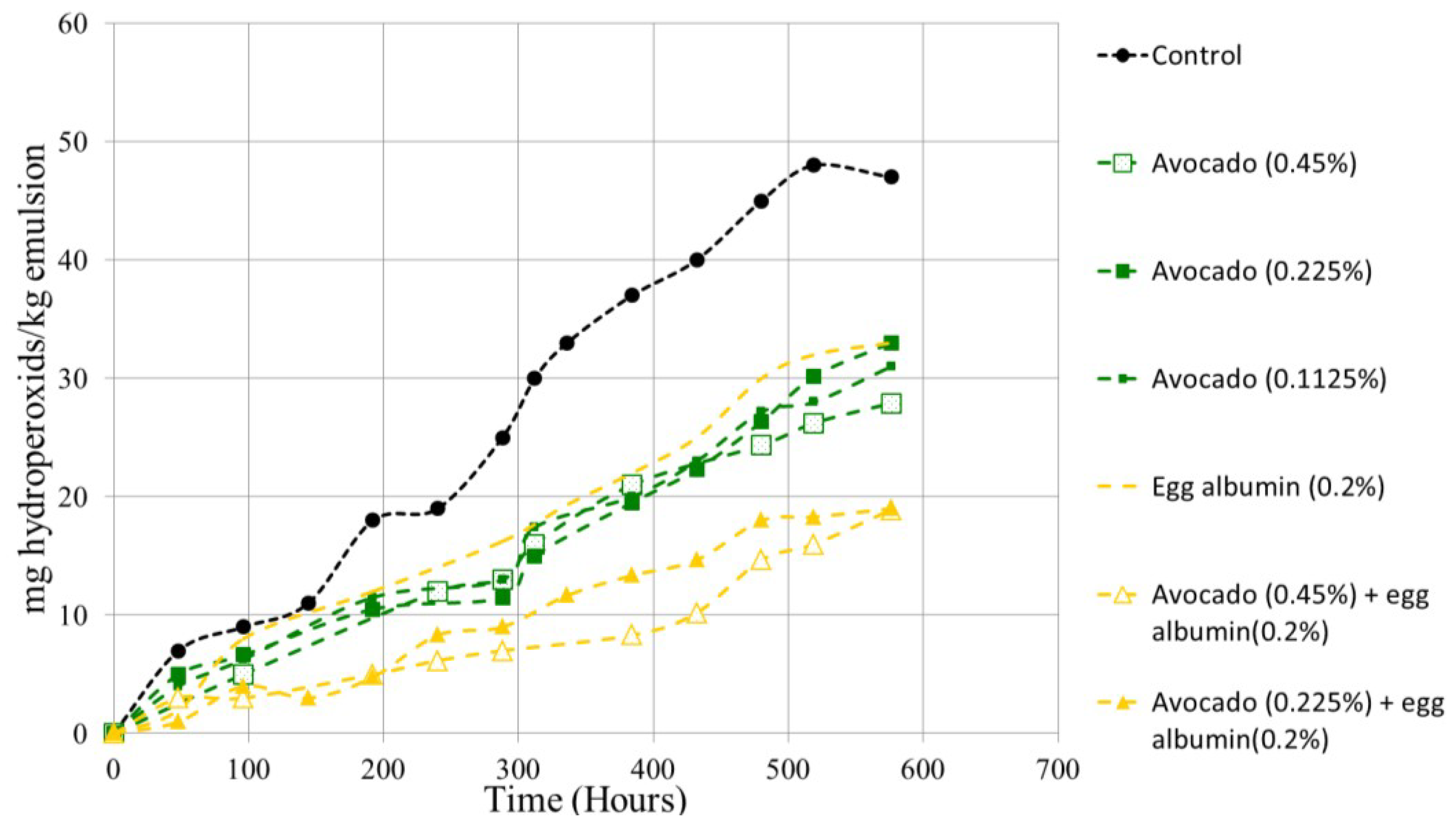 Antioxidants 03 00439 g003