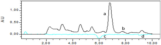 Antioxidants 03 00455 g005 550
