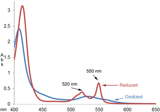Antioxidants 03 00559 g002 550