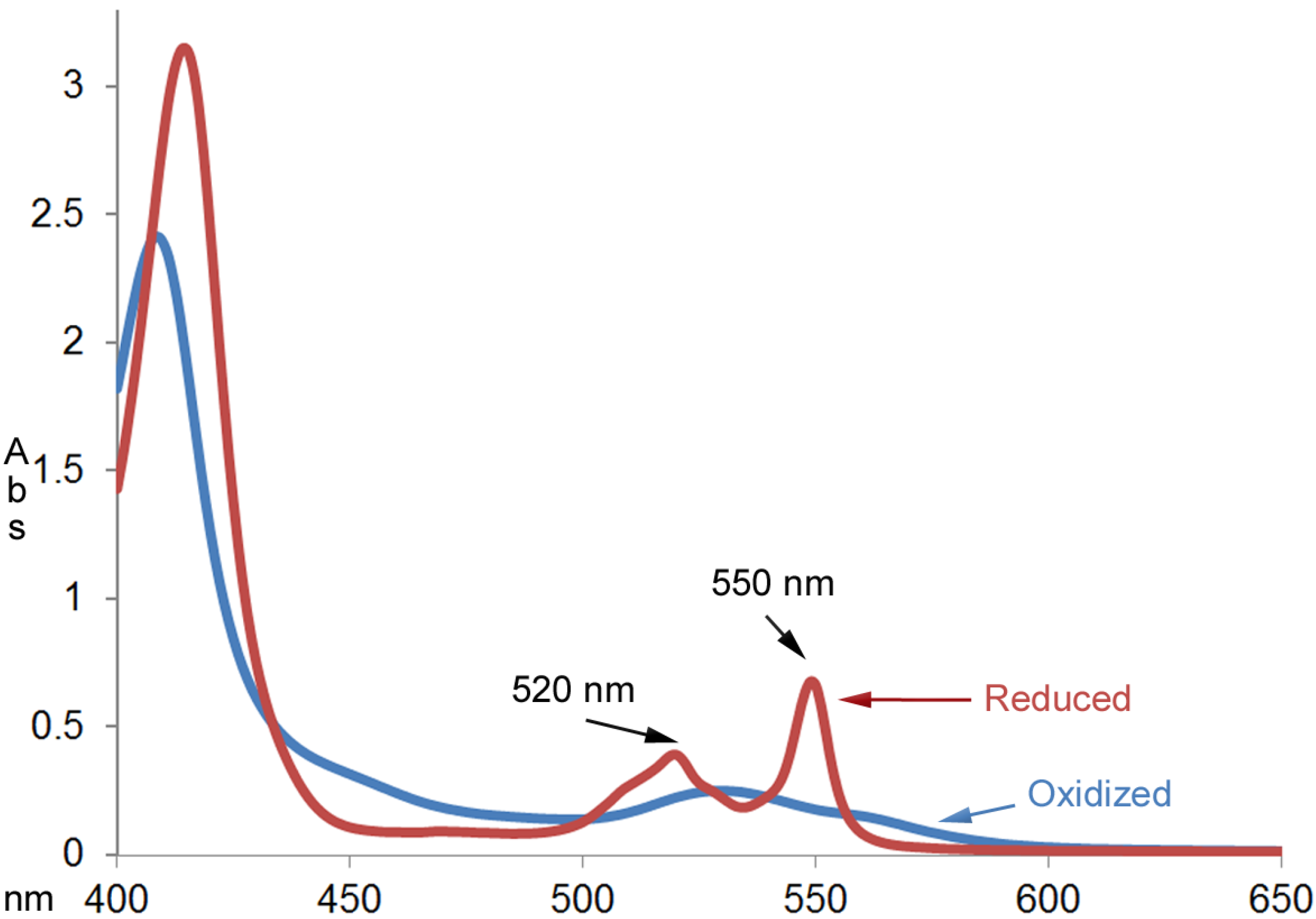 Antioxidants 03 00559 g002