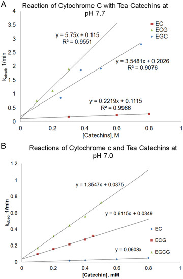 Antioxidants 03 00559 g003 550