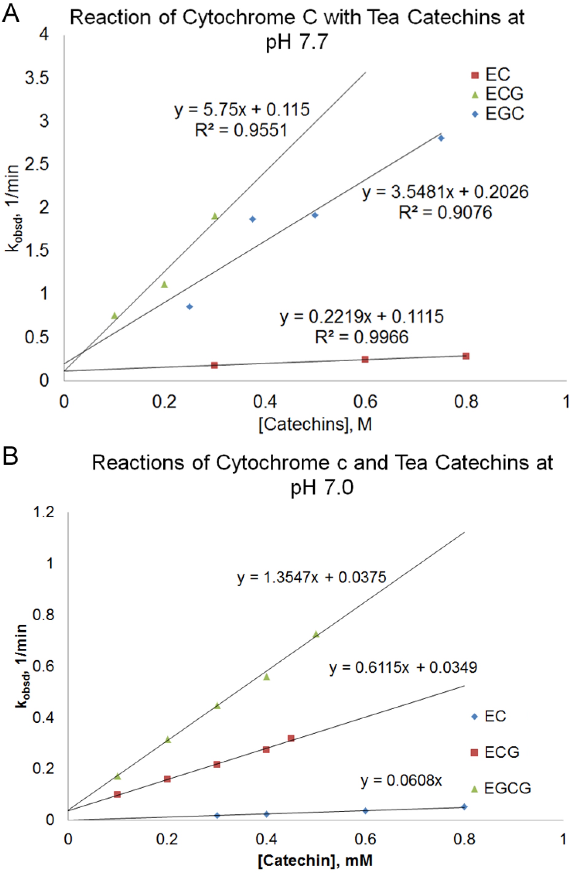 Antioxidants 03 00559 g003