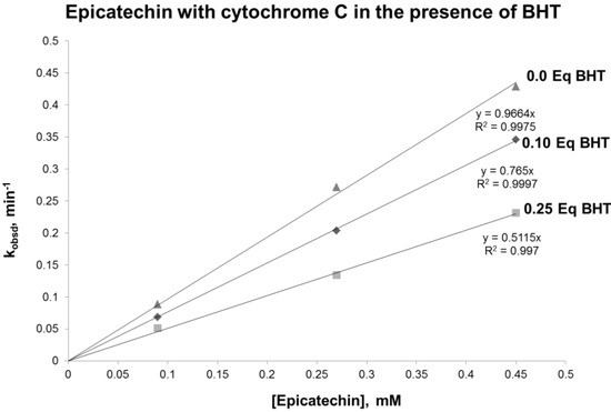 Antioxidants 03 00559 g005 550