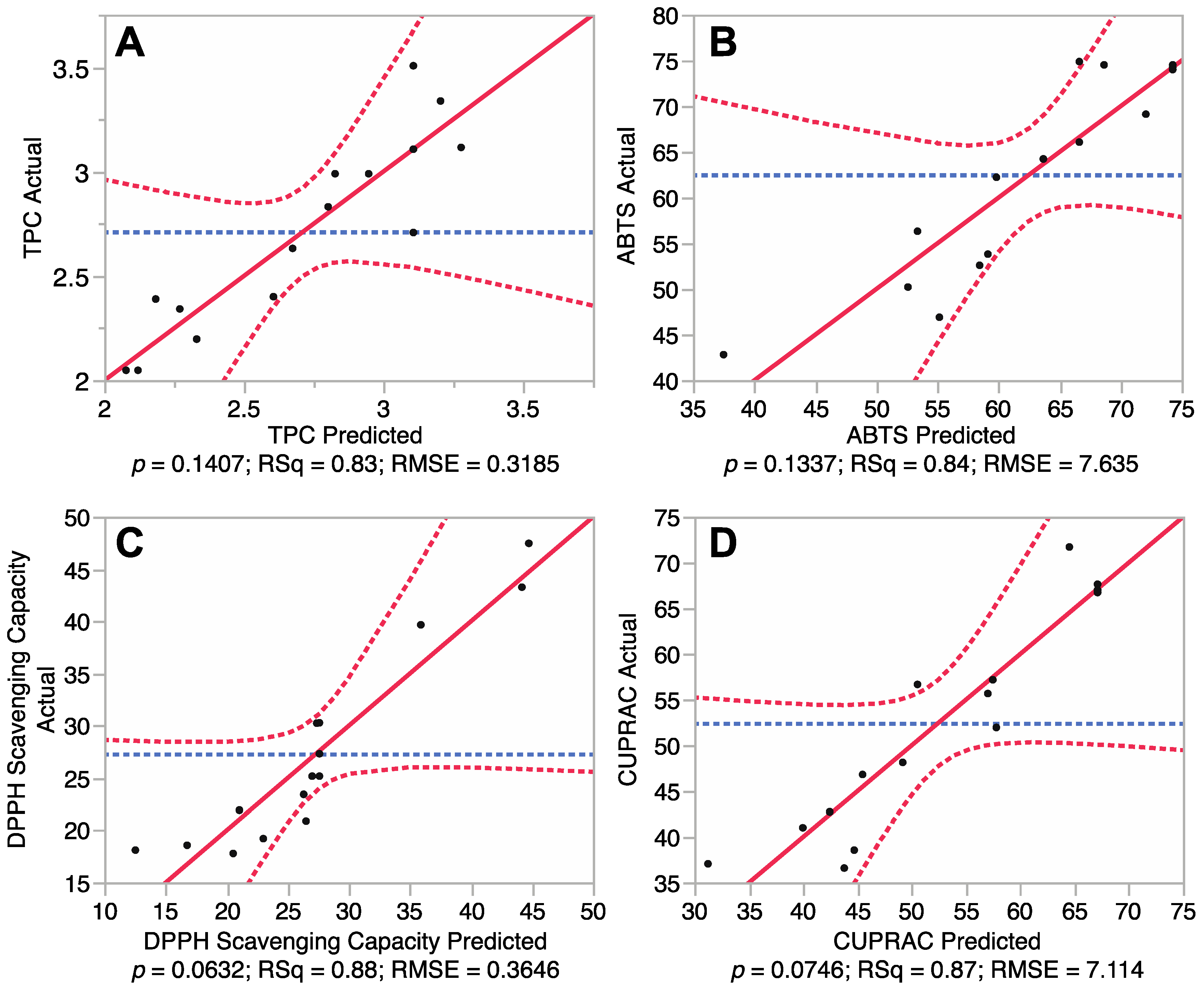 Antioxidants 03 00604 g001