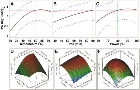 Antioxidants 03 00604 g002 550