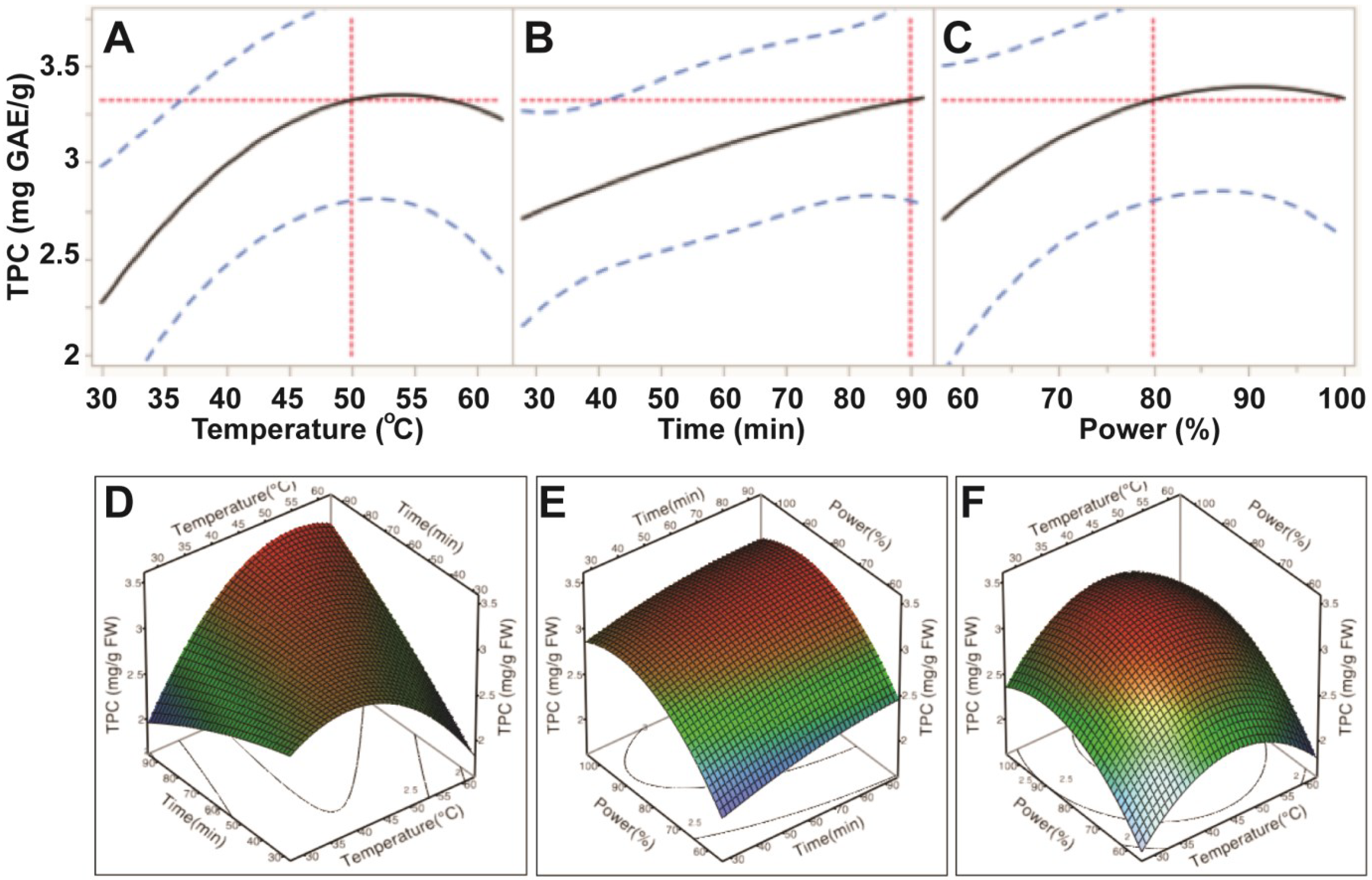 Antioxidants 03 00604 g002