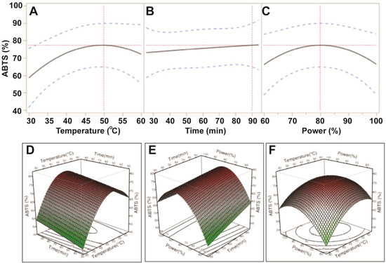 Antioxidants 03 00604 g003 550