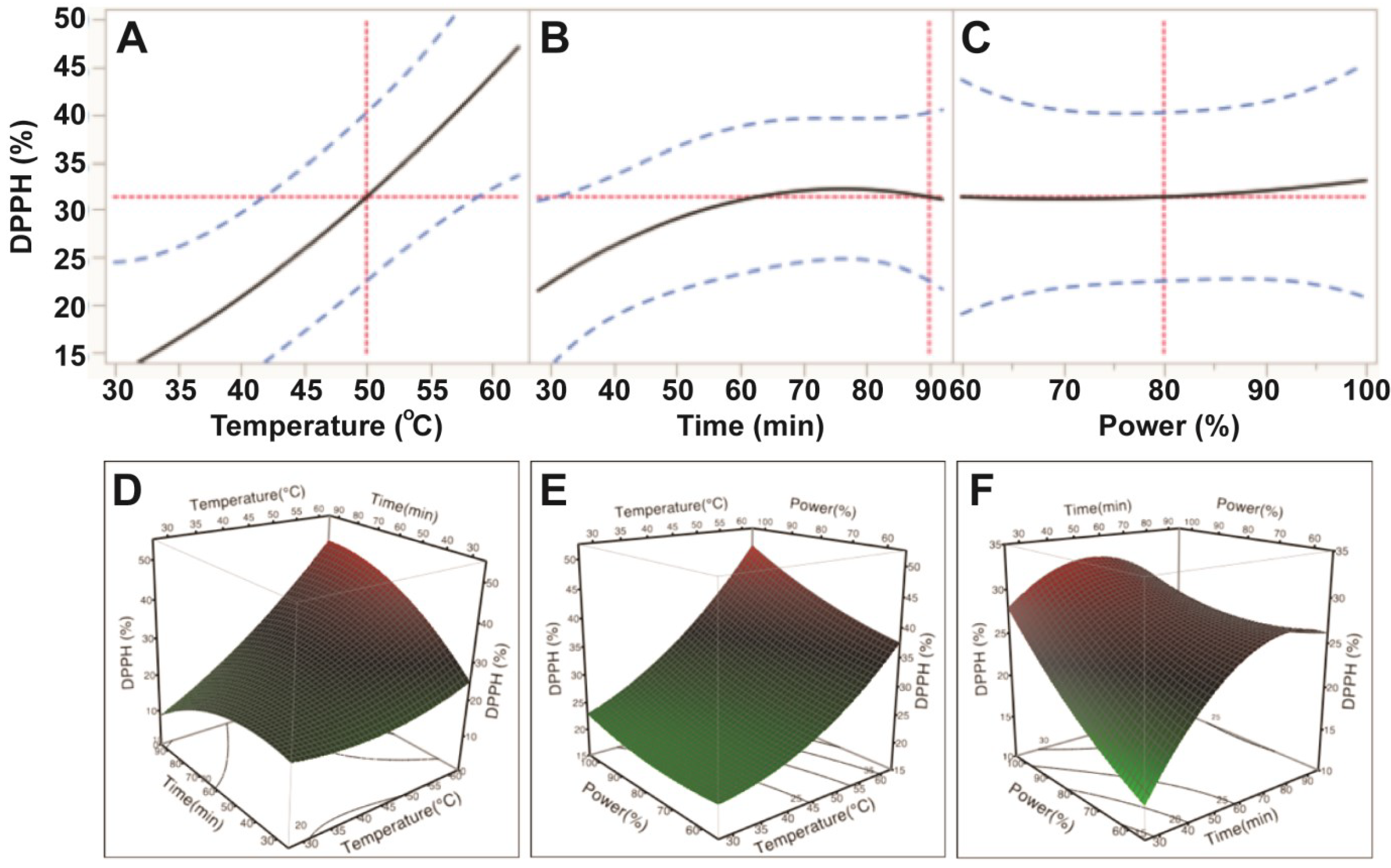 Antioxidants 03 00604 g004