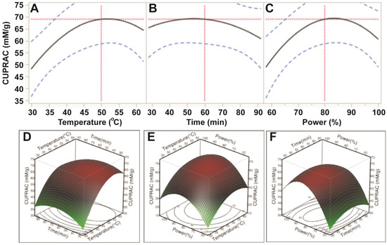 Antioxidants 03 00604 g005 550